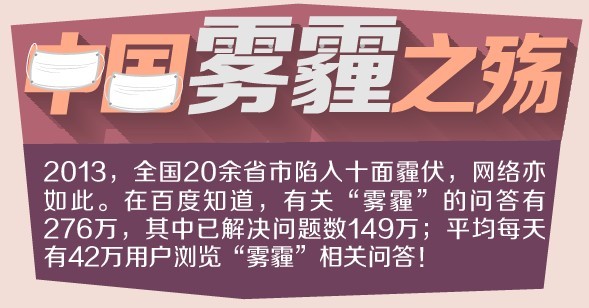 中國霧霾之殤-百度大數(shù)據(jù)