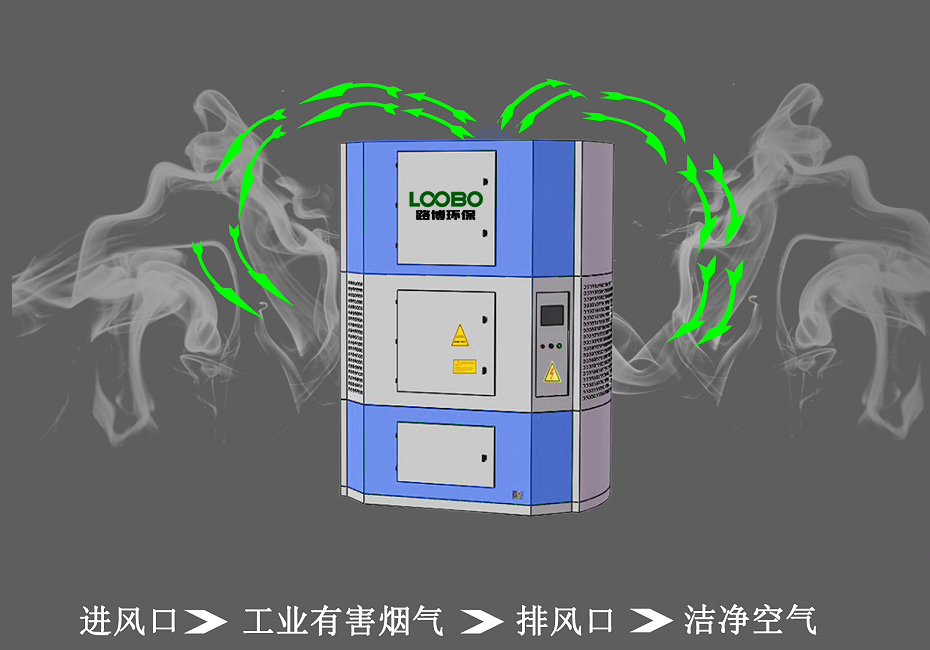 室內(nèi)自循環(huán)一體機設計原理